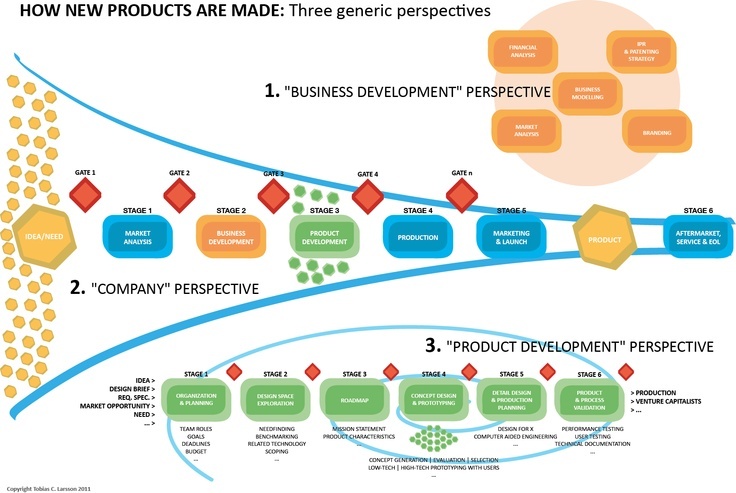 How Our Promotional Products Are Made